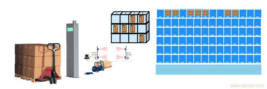 倉儲(chǔ)貨架安全綜合監(jiān)測(cè)解決方案